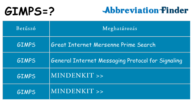 Mi a(z) gimps állni