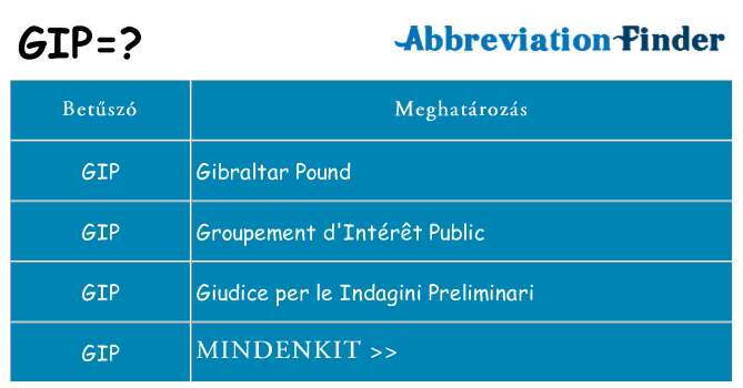Mi a(z) gip állni