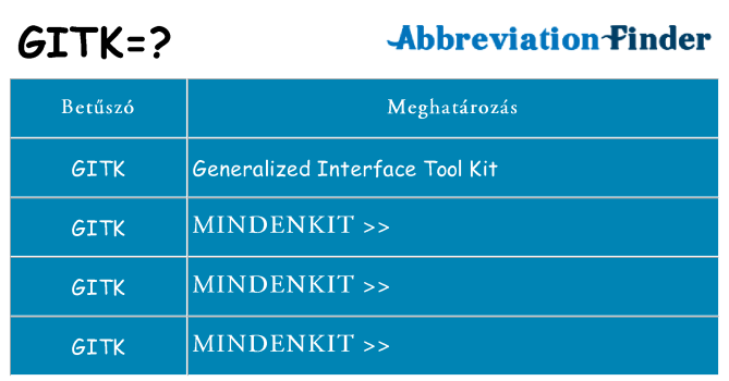 Mi a(z) gitk állni