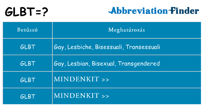 Mi a(z) glbt állni