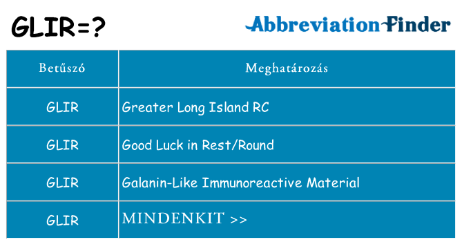 Mi a(z) glir állni