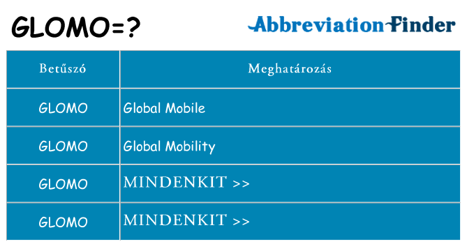 Mi a(z) glomo állni