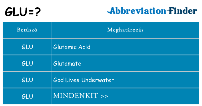 Mi a(z) glu állni