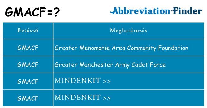 Mi a(z) gmacf állni