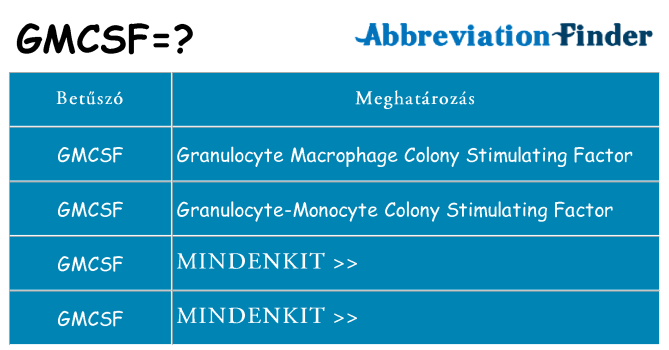 Mi a(z) gmcsf állni