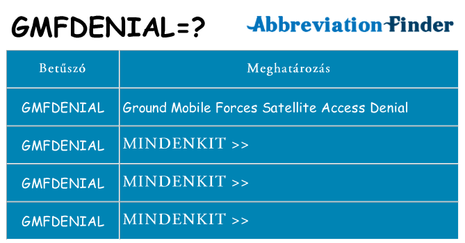 Mi a(z) gmfdenial állni