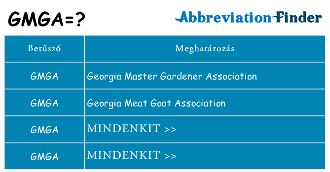 Mi a(z) gmga állni