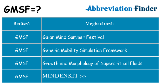 Mi a(z) gmsf állni