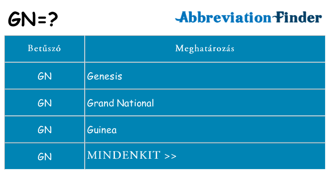 Mi a(z) gn állni