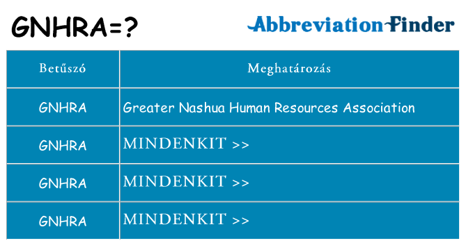 Mi a(z) gnhra állni