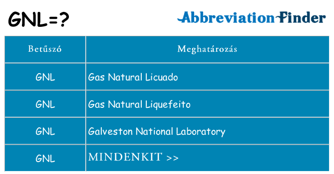 Mi a(z) gnl állni