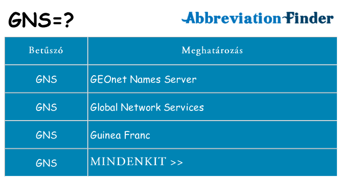 Mi a(z) gns állni