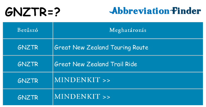Mi a(z) gnztr állni