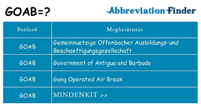 Mi a(z) goab állni