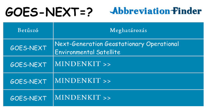 Mi a(z) goes-next állni