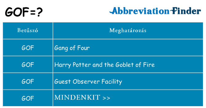 Mi a(z) gof állni