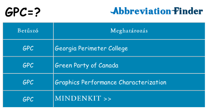 Mi a(z) gpc állni