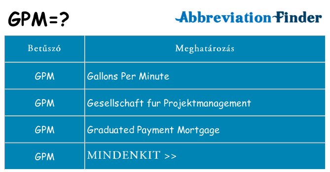 Mi a(z) gpm állni