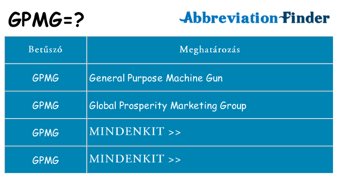 Mi a(z) gpmg állni