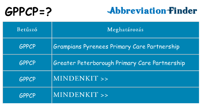 Mi a(z) gppcp állni