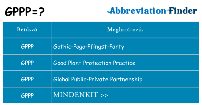 Mi a(z) gppp állni