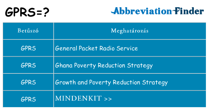 Mi a(z) gprs állni