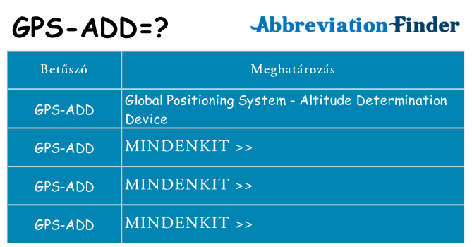 Mi a(z) gps-add állni