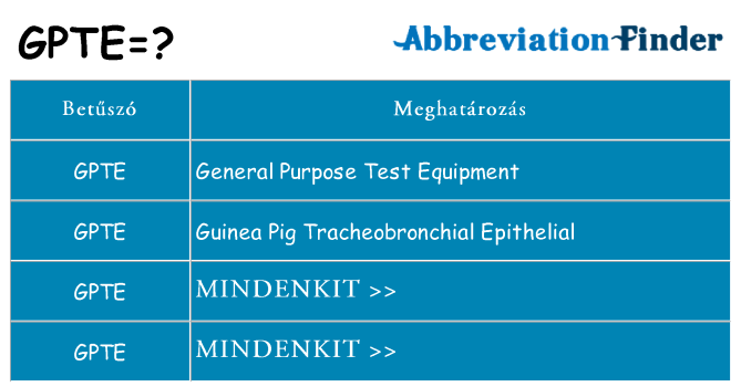 Mi a(z) gpte állni