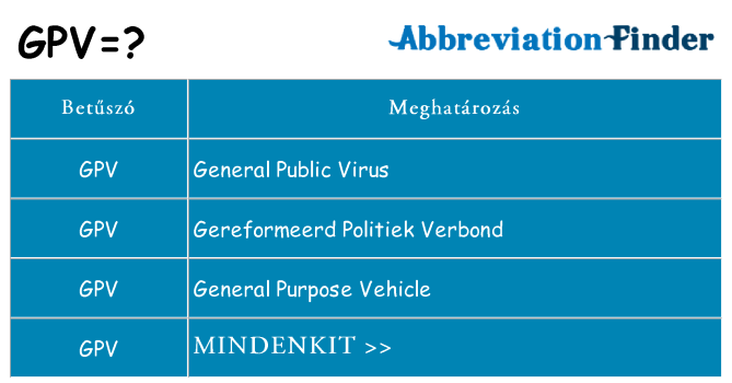 Mi a(z) gpv állni