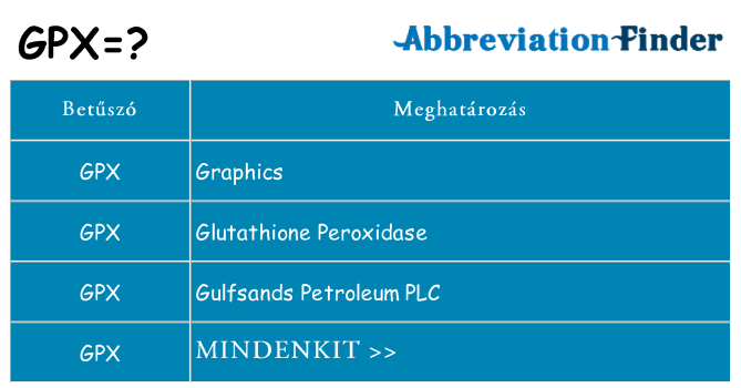 Mi a(z) gpx állni