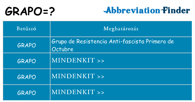 Mi a(z) grapo állni