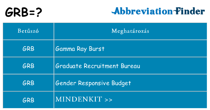 Mi a(z) grb állni