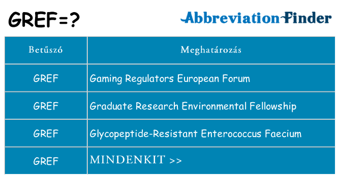 Mi a(z) gref állni