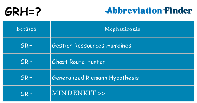 Mi a(z) grh állni