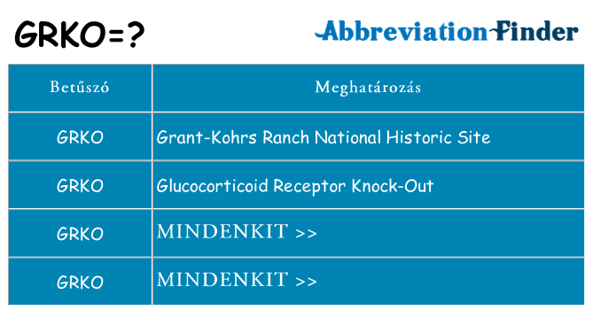 Mi a(z) grko állni