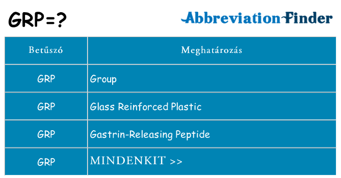 Mi a(z) grp állni