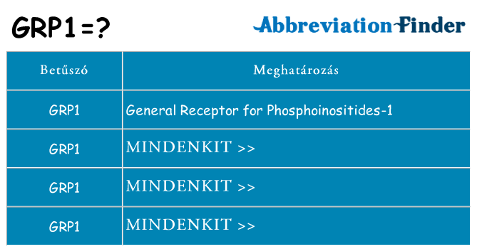 Mi a(z) grp1 állni