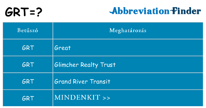 Mi a(z) grt állni