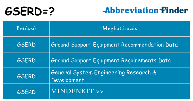 Mi a(z) gserd állni