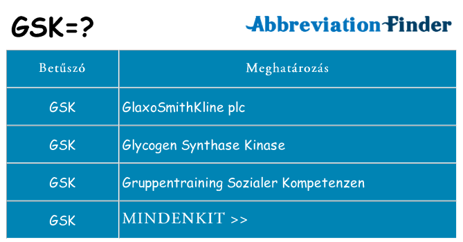 Mi a(z) gsk állni