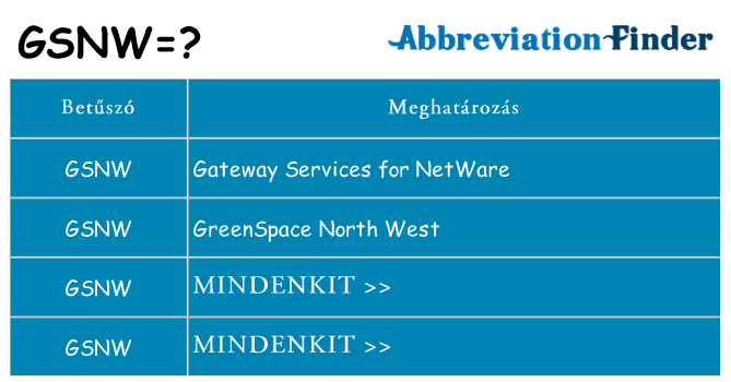 Mi a(z) gsnw állni