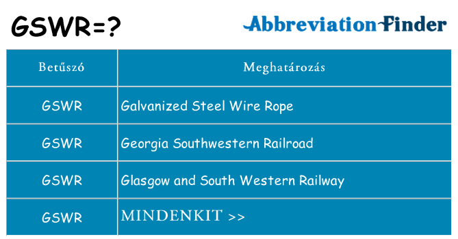 Mi a(z) gswr állni