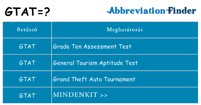 Mi a(z) gtat állni
