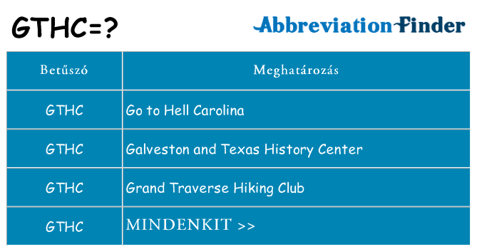 Mi a(z) gthc állni