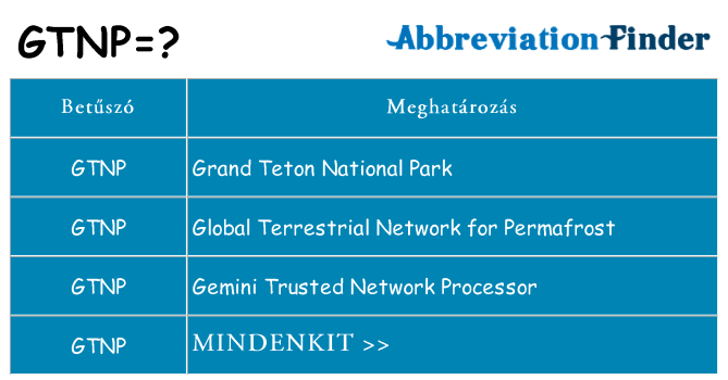 Mi a(z) gtnp állni