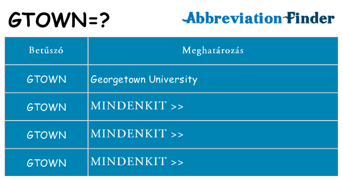 Mi a(z) gtown állni