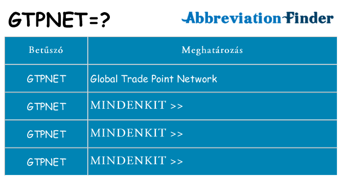 Mi a(z) gtpnet állni