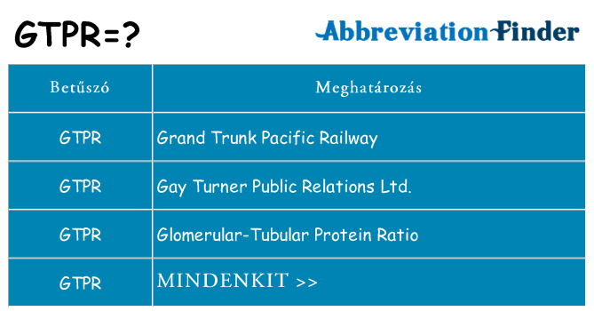 Mi a(z) gtpr állni