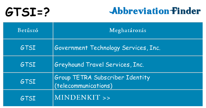 Mi a(z) gtsi állni