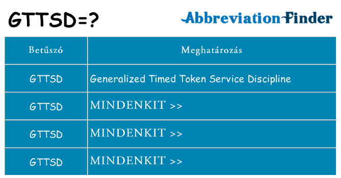 Mi a(z) gttsd állni